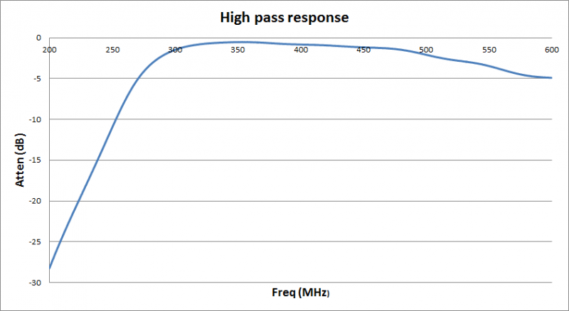 File:HighpassResp.png